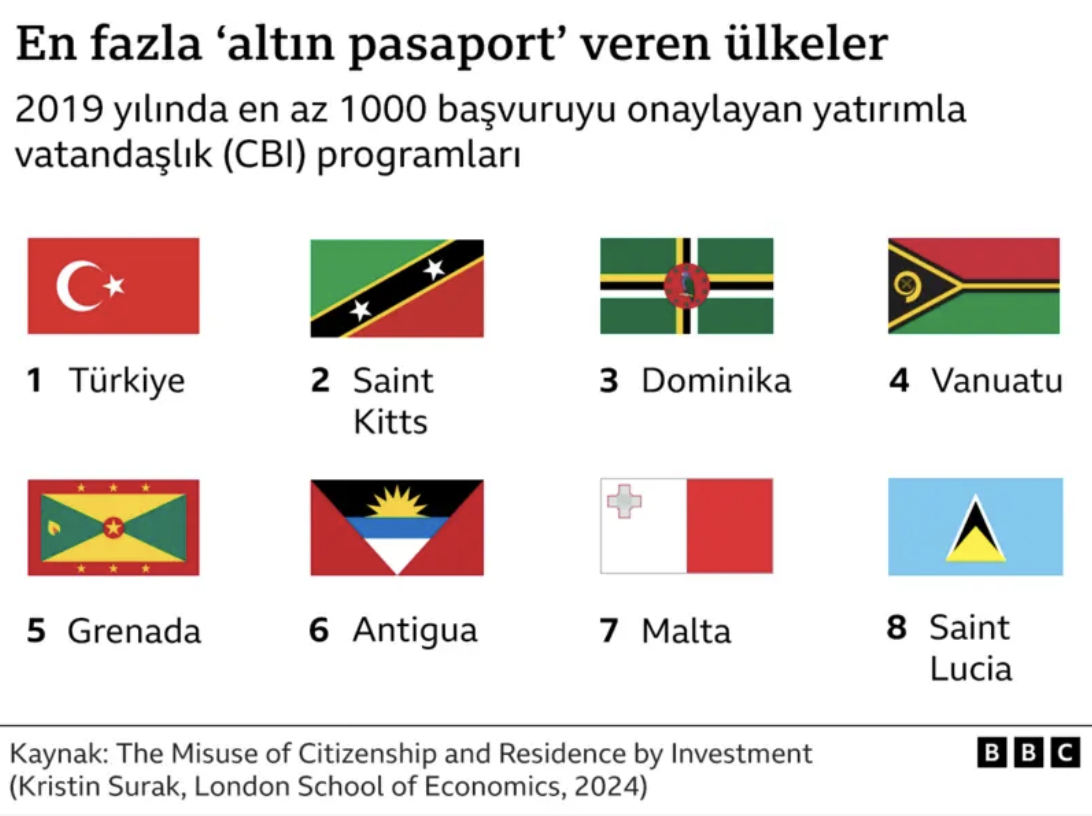 Altın Vize ve Pasaport Nedir?